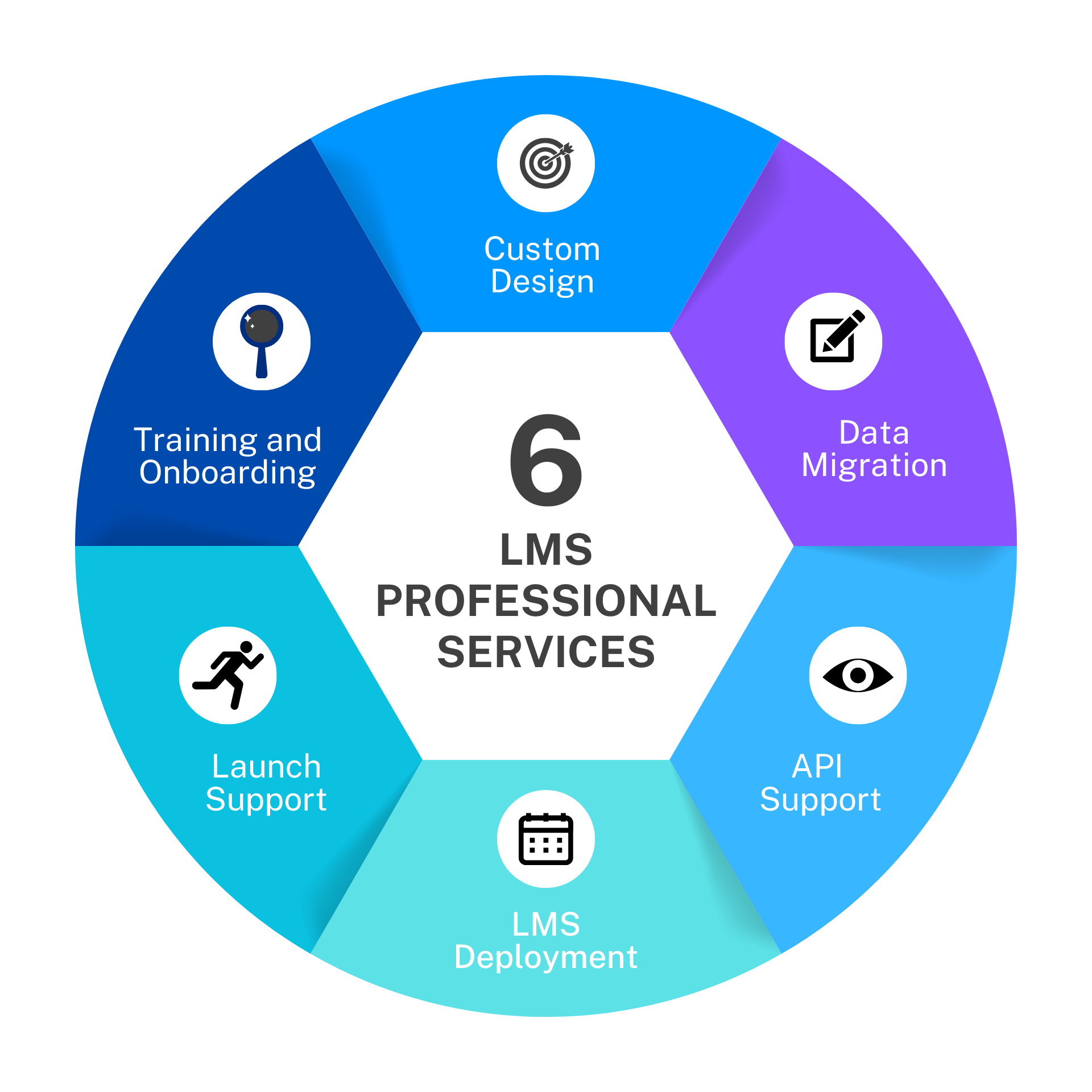 SimpliTrain LMS Professional Services, expert consulting, seamless integration, data migration, deployment, and ongoing support