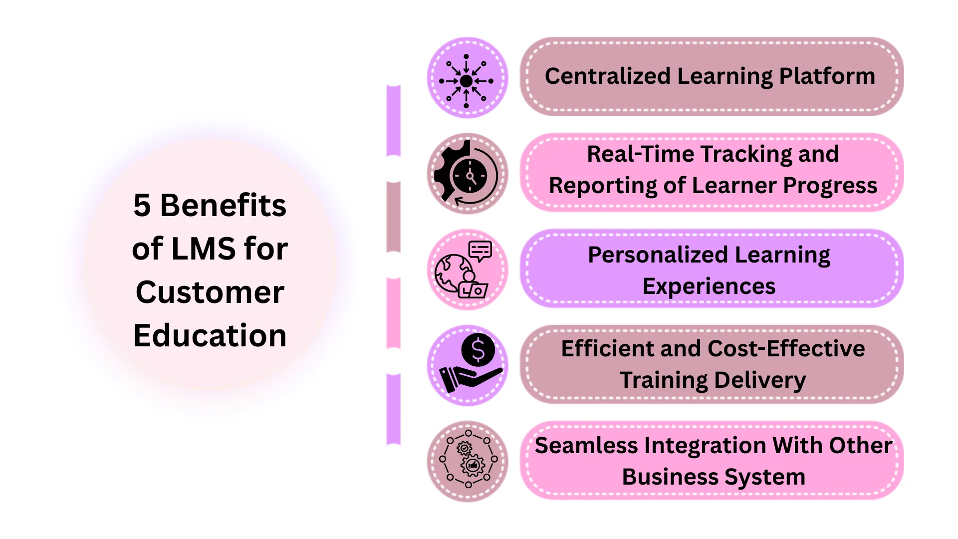5 Benefits of LMS for Customer Education