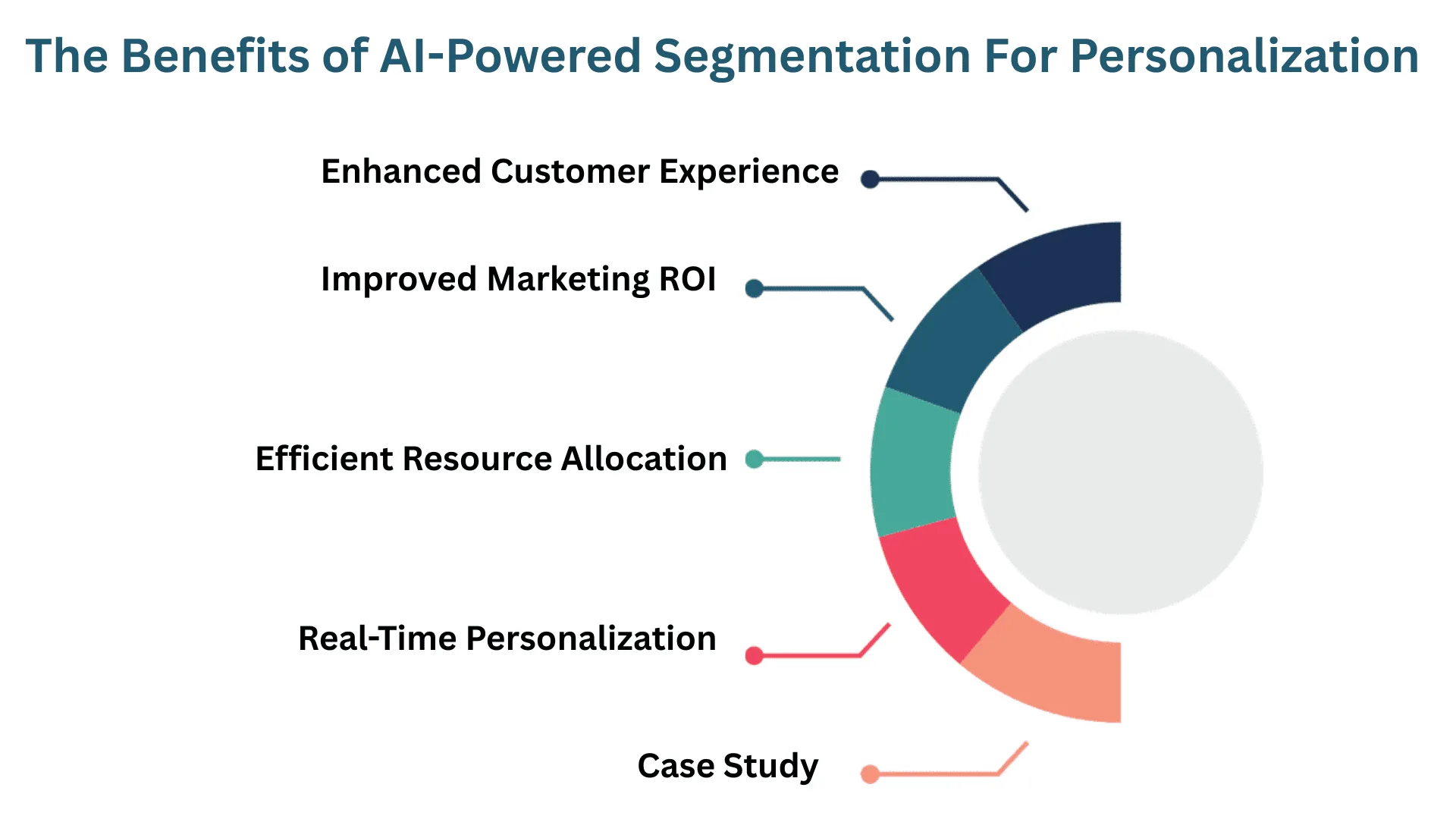 The benifits of AI powered segmentation for personalization