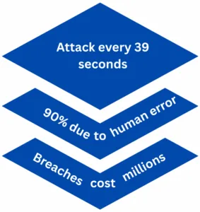 Some numbers illustrate the stakes