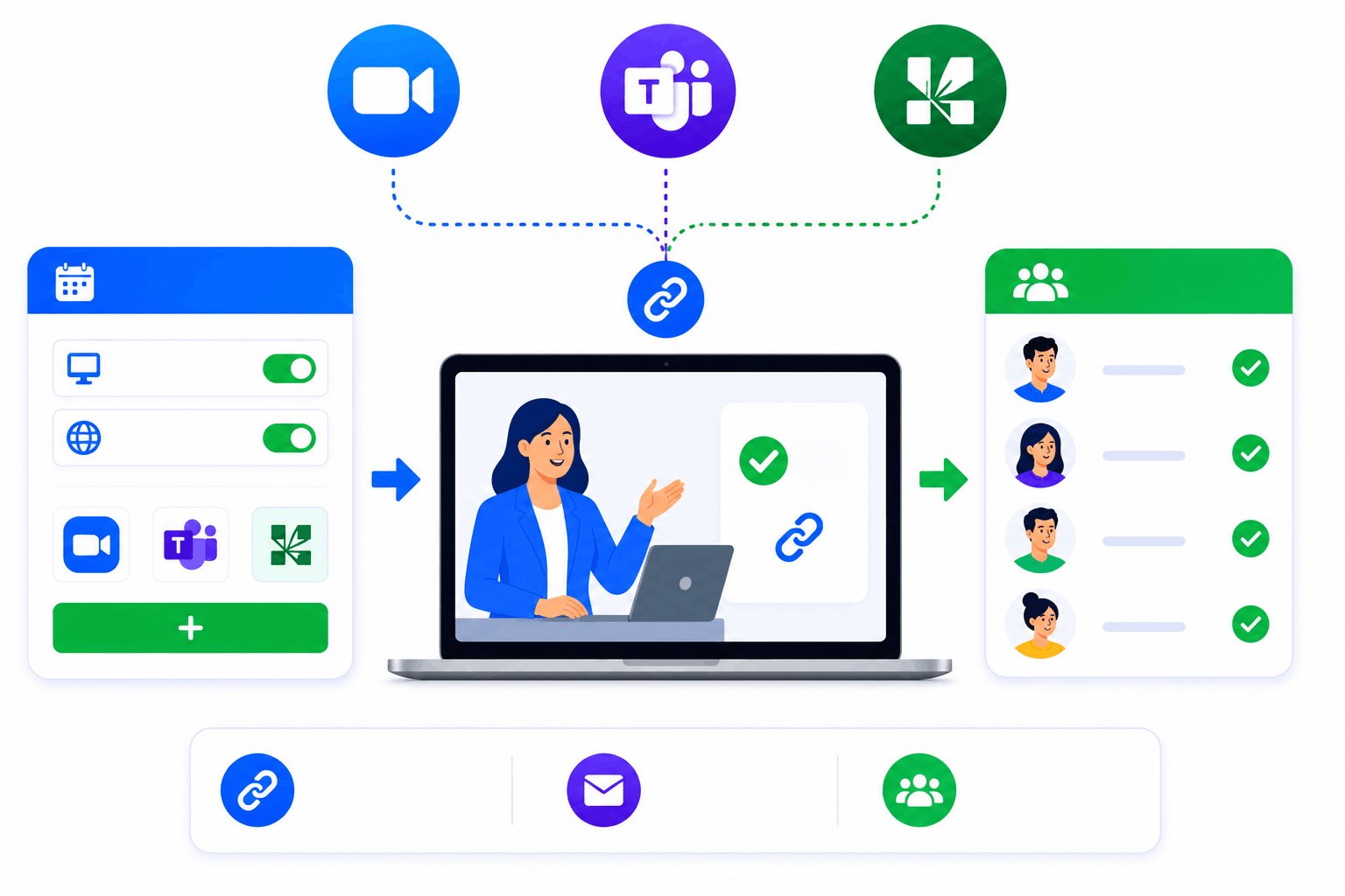 SimpliTrain integrates with Zoom, Microsoft Teams, and Adobe Connect to automatically generate and distribute virtual class join links, enabling seamless instructor-led online training through a unified enrollment workflow.
